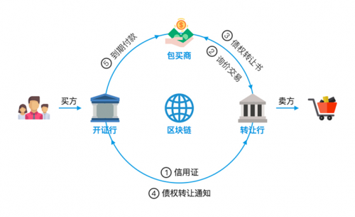 九游娱乐官网 (jiuyou)-未来联盟：区块链技术将引领联盟新变革？