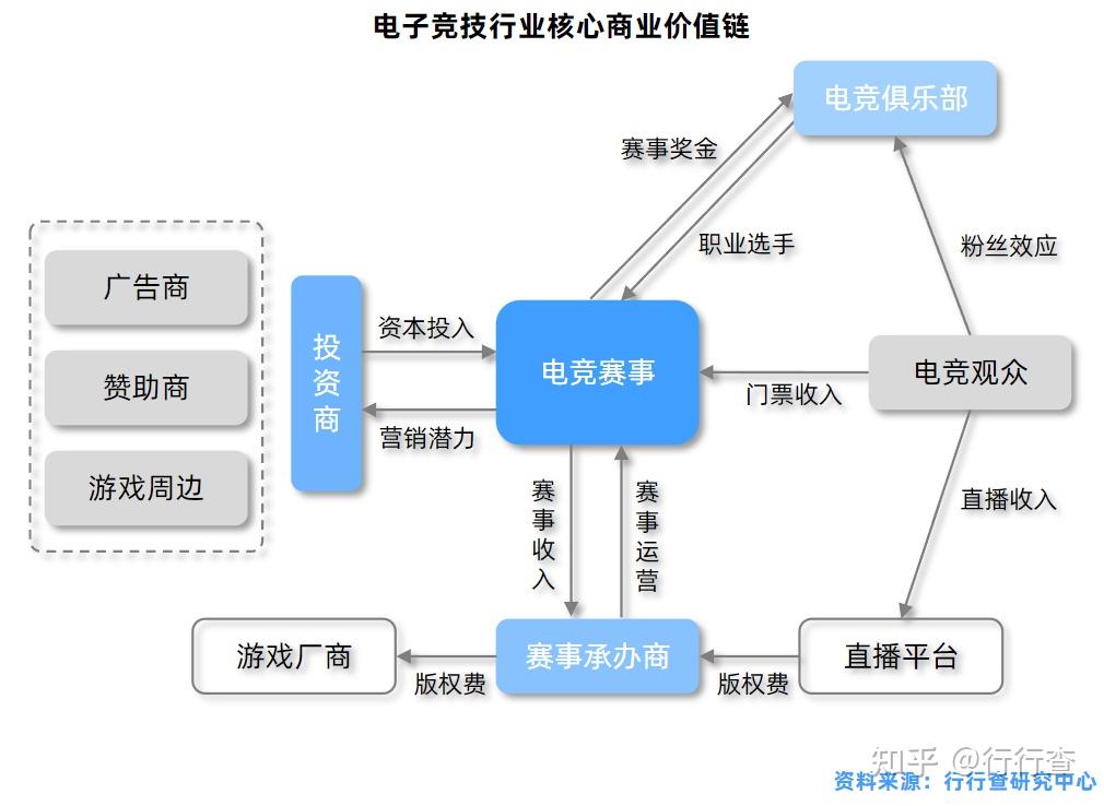 九游娱乐APP-关于电竞赛事的组织运营：如何举办一场成功的电竞赛事的信息